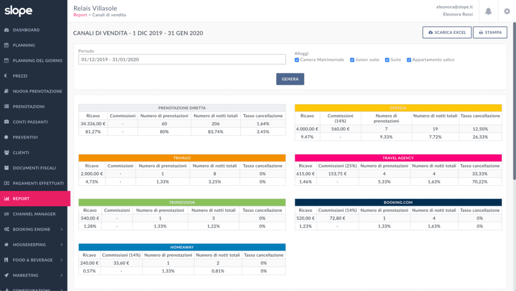 In questo report sono mostrate le statistiche dei canali di vendita gestite del Channel Manager di Slope
