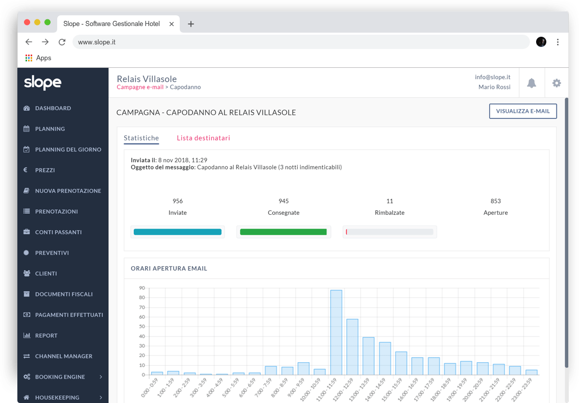 Schermata desktop statistiche campagne email backoffice Slope