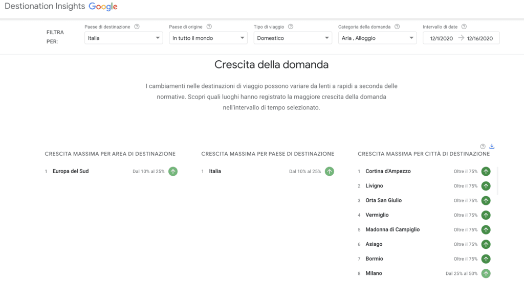 Esempio di funzionamento di Destination Insights