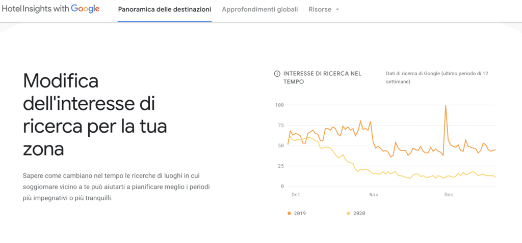 Esempio di funzionamento di Hotel Insights