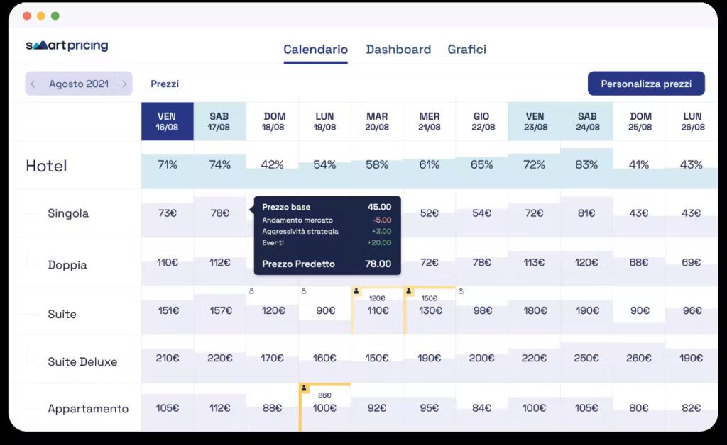 Smartpricing Slope
