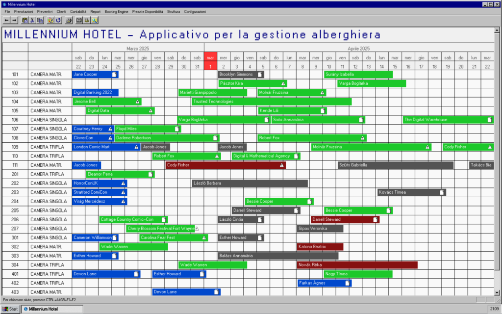planning dei millennium hotel